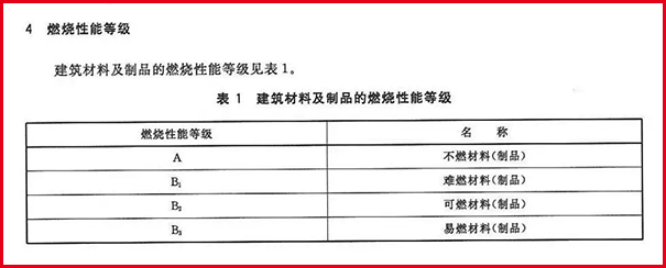 無機涂料防火等級標準詳解