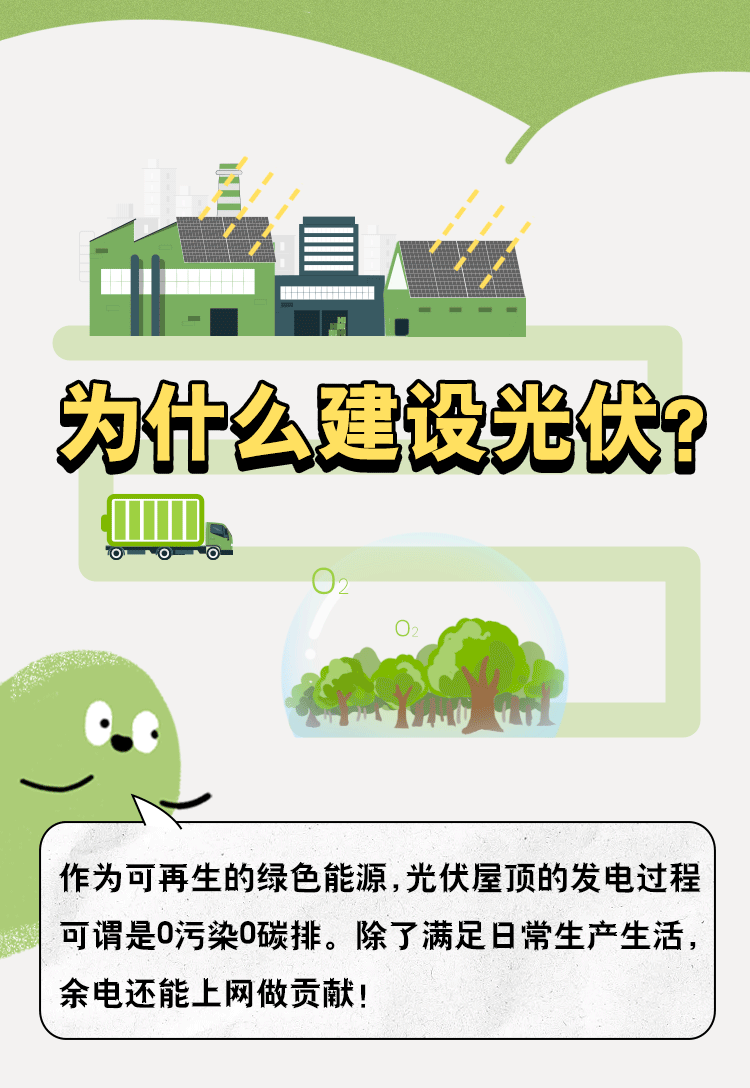 為什么建設(shè)光伏？.gif
